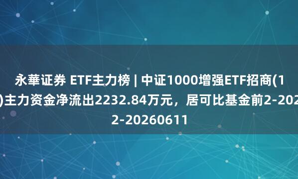 永華证券 ETF主力榜 | 中证1000增强ETF招商(159680)主力资金净流出2232.84万元，居可比基金前2-20260611